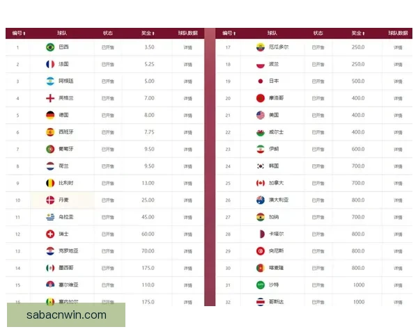 2026世界杯热门比赛赔率与竞猜策略全面解析
