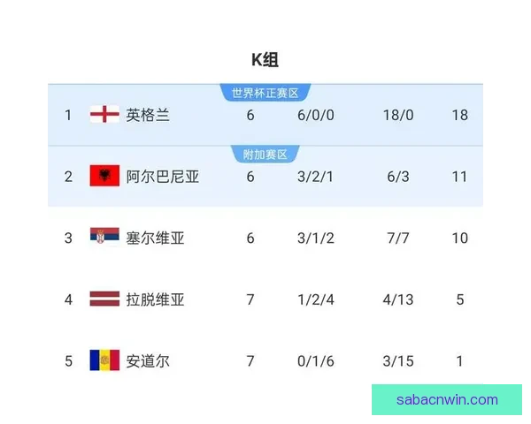 2026世界杯赛况预测与分析各队实力对比与进球趋势展望